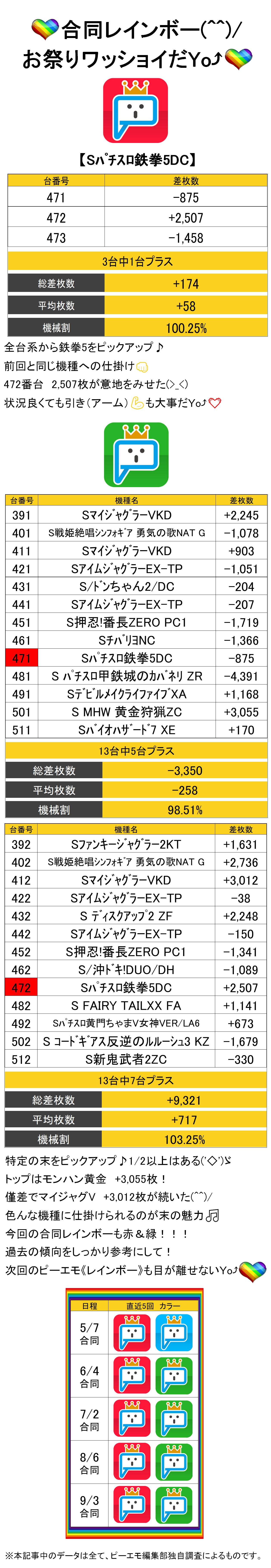 千葉県千葉市緑区おゆみ野 Jr外房線鎌取駅徒歩1分 ショッピングセンターイオン 向かい側2903 Ps Emotion